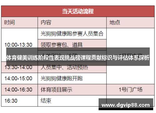 体育健美训练阶段性表现挑战榜课程贡献标识与评估体系探析