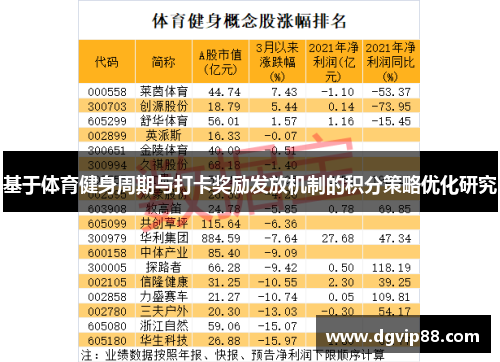 基于体育健身周期与打卡奖励发放机制的积分策略优化研究