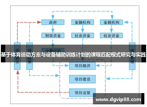 基于体育运动方案与设备辅助训练计划的课程匹配模式研究与实践